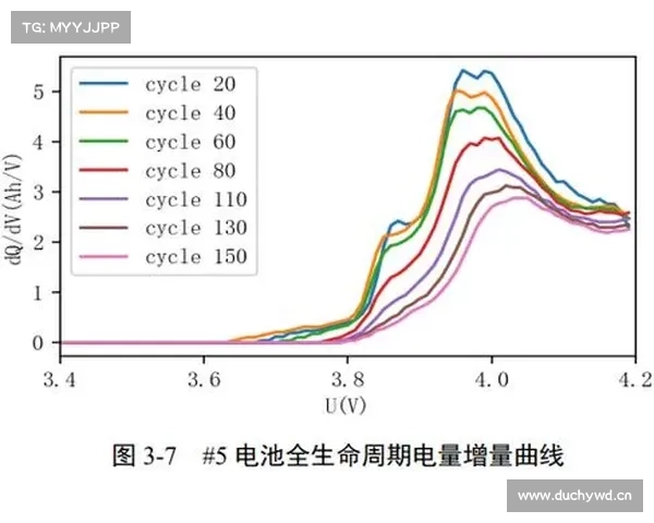 中国科学家开发新型准固态复合材料延长电池寿命15倍 中国科学家开发新型准固态复合材料延长电池寿命15倍