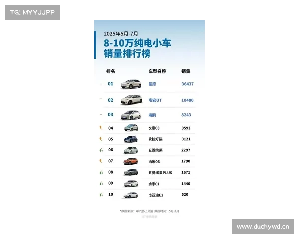 今年首批车型安全评价出炉 今年首批车型安全评价出炉